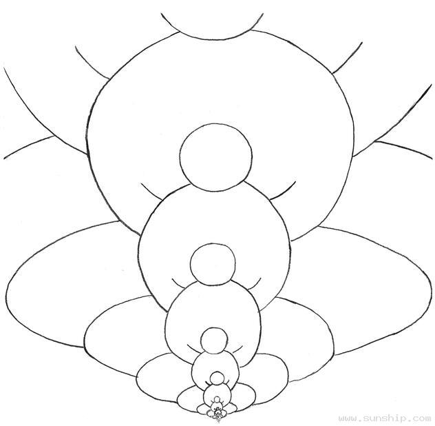 Different Sizes of Meditation