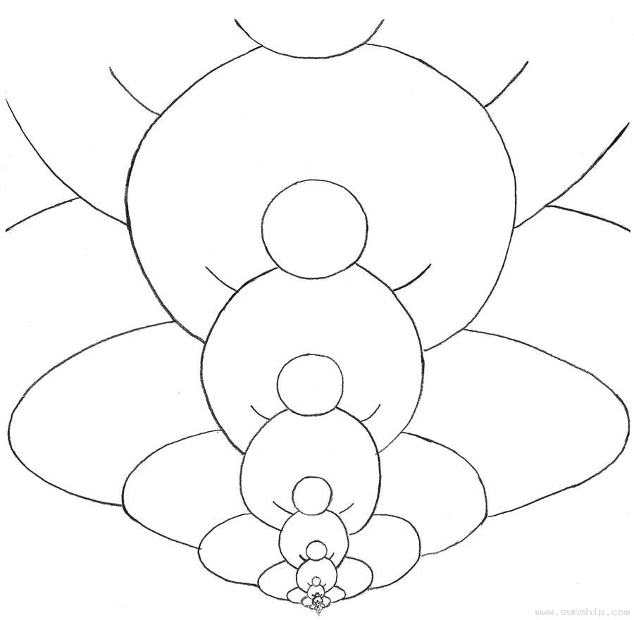 Different Sizes of Meditation